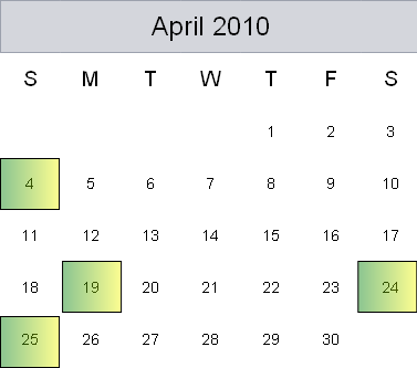 25th April 2010
